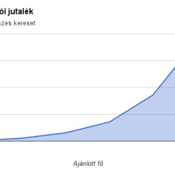 ajanloi-jutalek-2015-grafikon-big